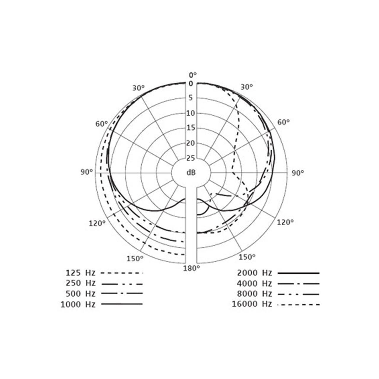 Sennheiser e835 Dynamic Vocal Microphone