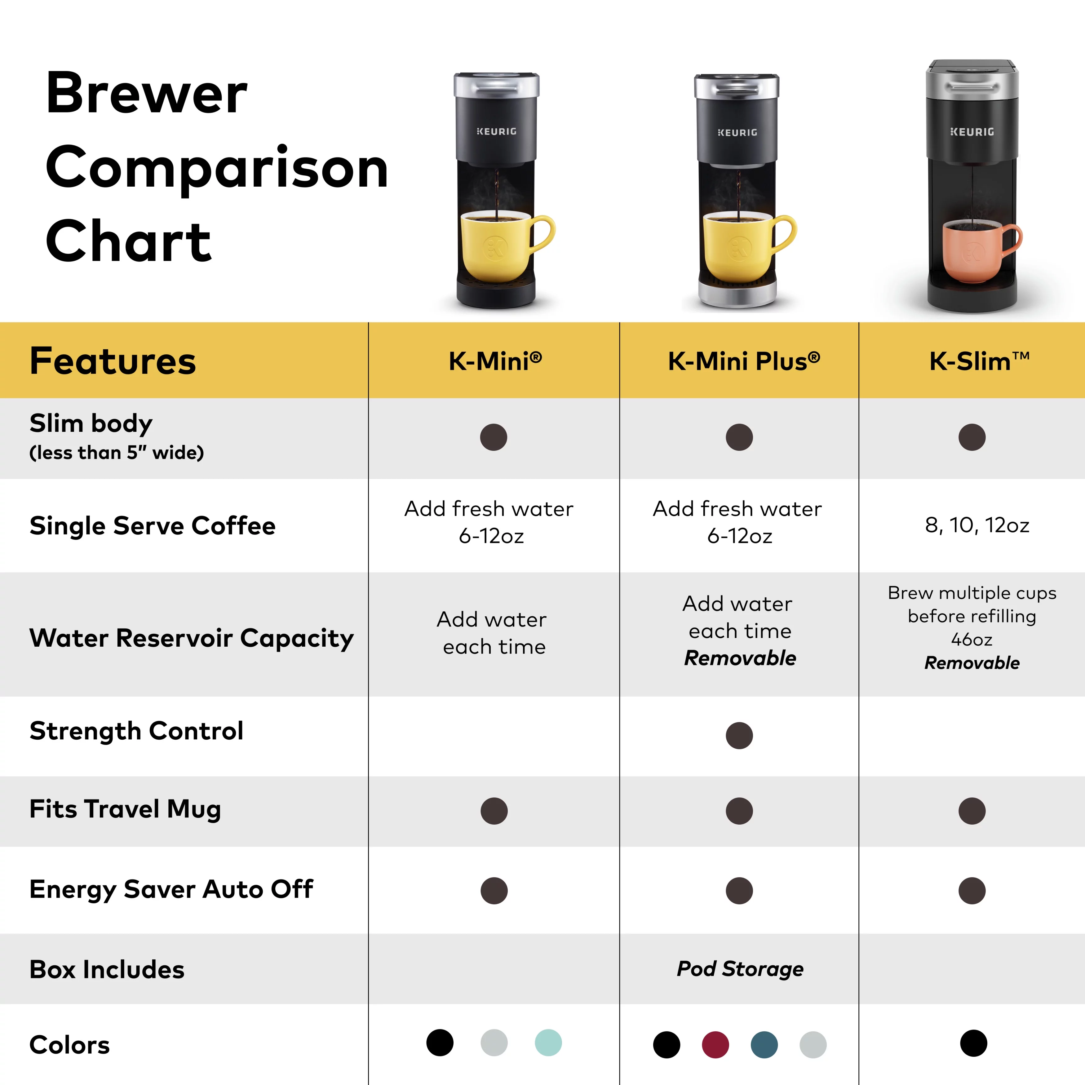 Keurig K- Slim Single Serve K-Cup Pod Coffee Maker, MultiStream Technology, Black