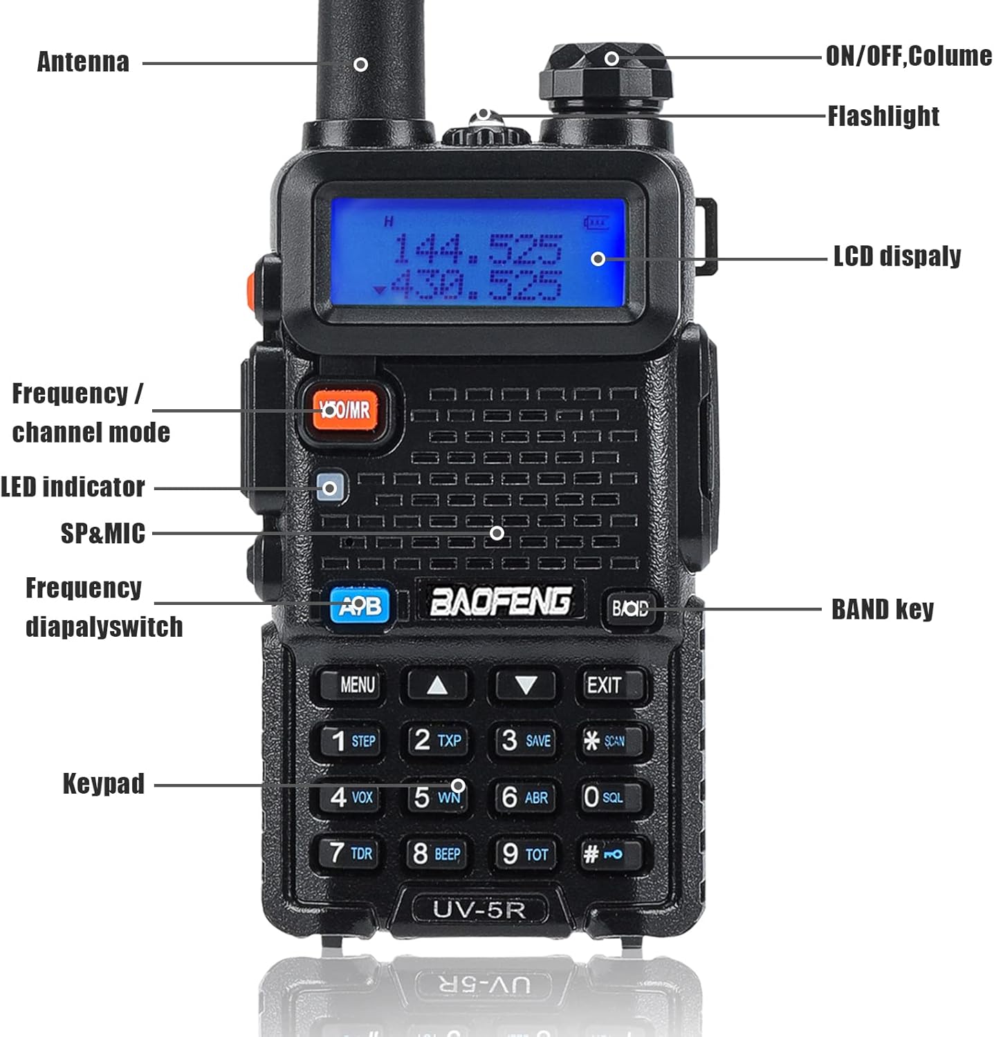 BAOFENG 2 Pcs UV-5R Dual Band Amateur Radio VHF/UHF Walkie Talkie 1800mAh Battery with Programming Cable Pack of 2