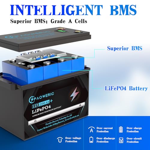 12V 300Ah LiFePO4 Battery Built-in 250A BMS,Rechargeable Lithium Battery, 10000+ Deep Cycles,Perfect for Solar systerm,RV,Camping,Battery Backup