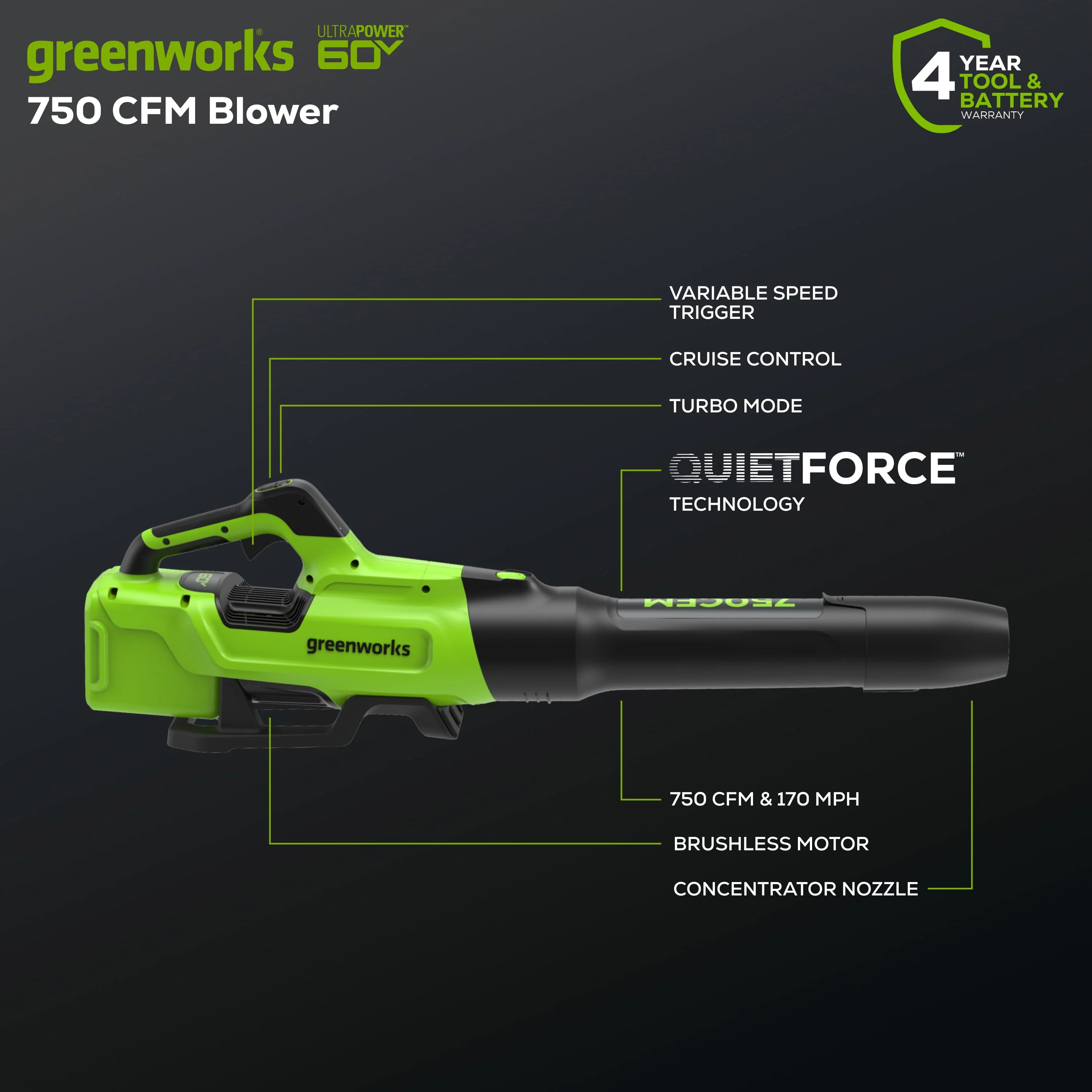 Greenworks 60V 16 String Trimmer & 750 cfm 170 mph Blower Combo + 2.5Ah Battery & Charger