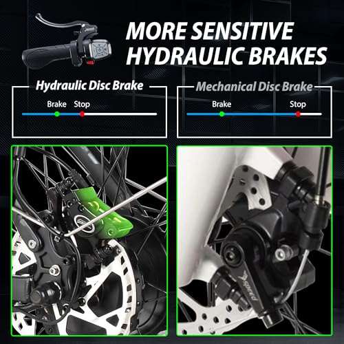 Adria24 Peak 4000W Dual Motor Electric Bike for Adults - 42MPH 52V 30AH Dirt Ebike for Off-Road Mountain Beach Snow (US Warehouse)