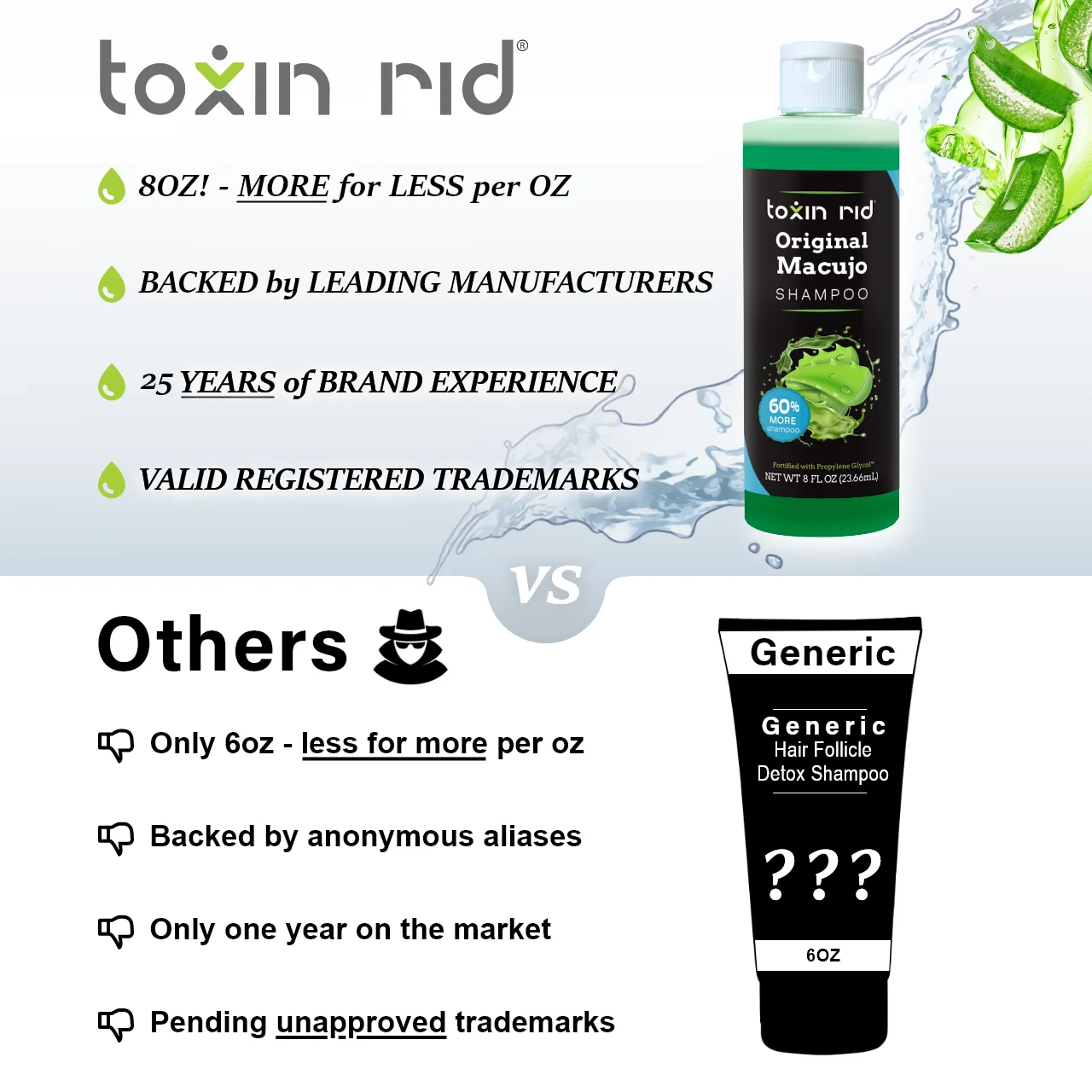 Toxin Rid Original Macujo Old Formula Aloe Shampoo | Clarifying Detox Shampoo to Cleanse Hair Test Follicle Toxin