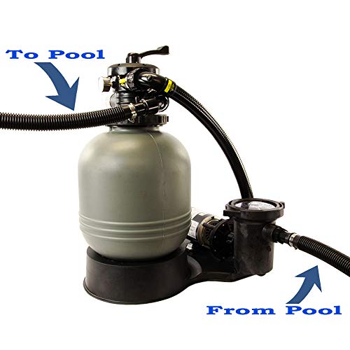 Waterway Carefree Sand Filter System with 1HP Hi-Flo Pump