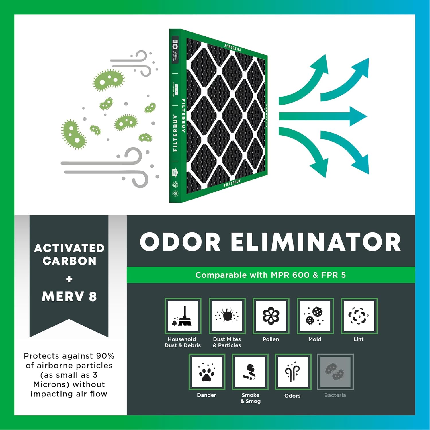 Filterbuy 16x20x5 Air Filter MERV 8 Odor Eliminator (2-Pack)