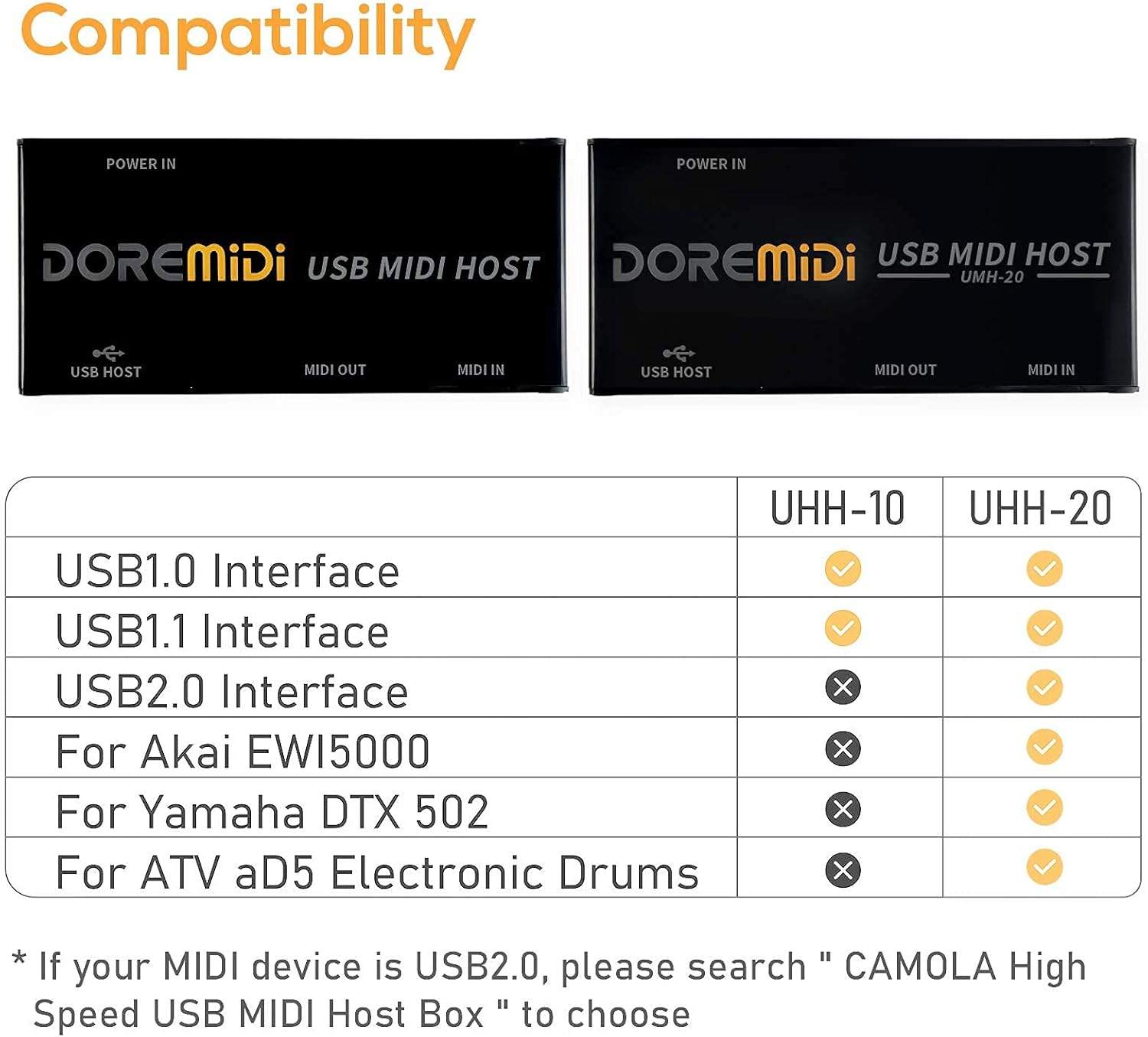 CAMOLA USB MIDI Host Box USB to MIDI Converter MIDI Interface Pack of 2