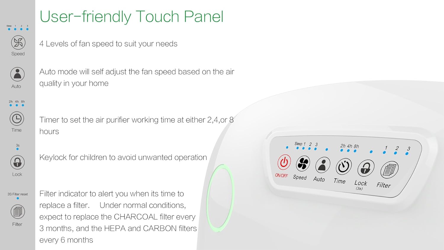 Green Air Elite HEPA and Odor Fighting Filter Air Purifier with IonCluster Technology for Large Rooms, HEPA, Carbon