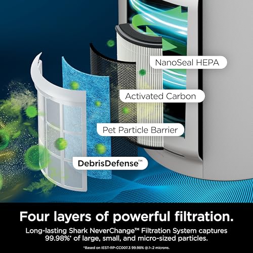 Shark Air Purifiers for Home Large Room with NeverChange Air Filter, 5 Year HEPA Filter, Covers 650 Sq. ft