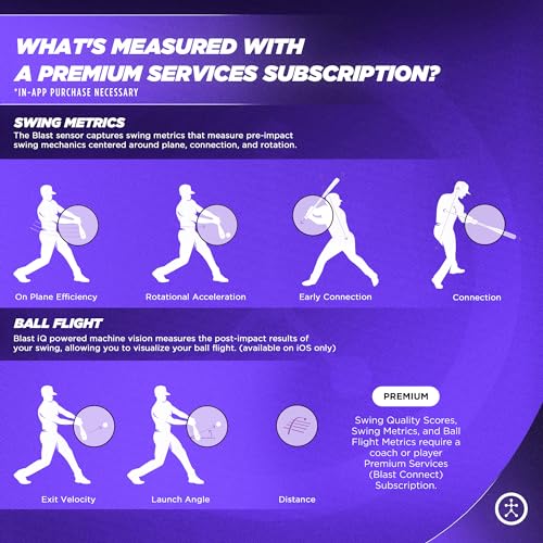 Blast Softball Swing Analyzer - Improve Your Swing at Every Level - Real-time Feedback, Swing Metrics, Video Capture Highlights
