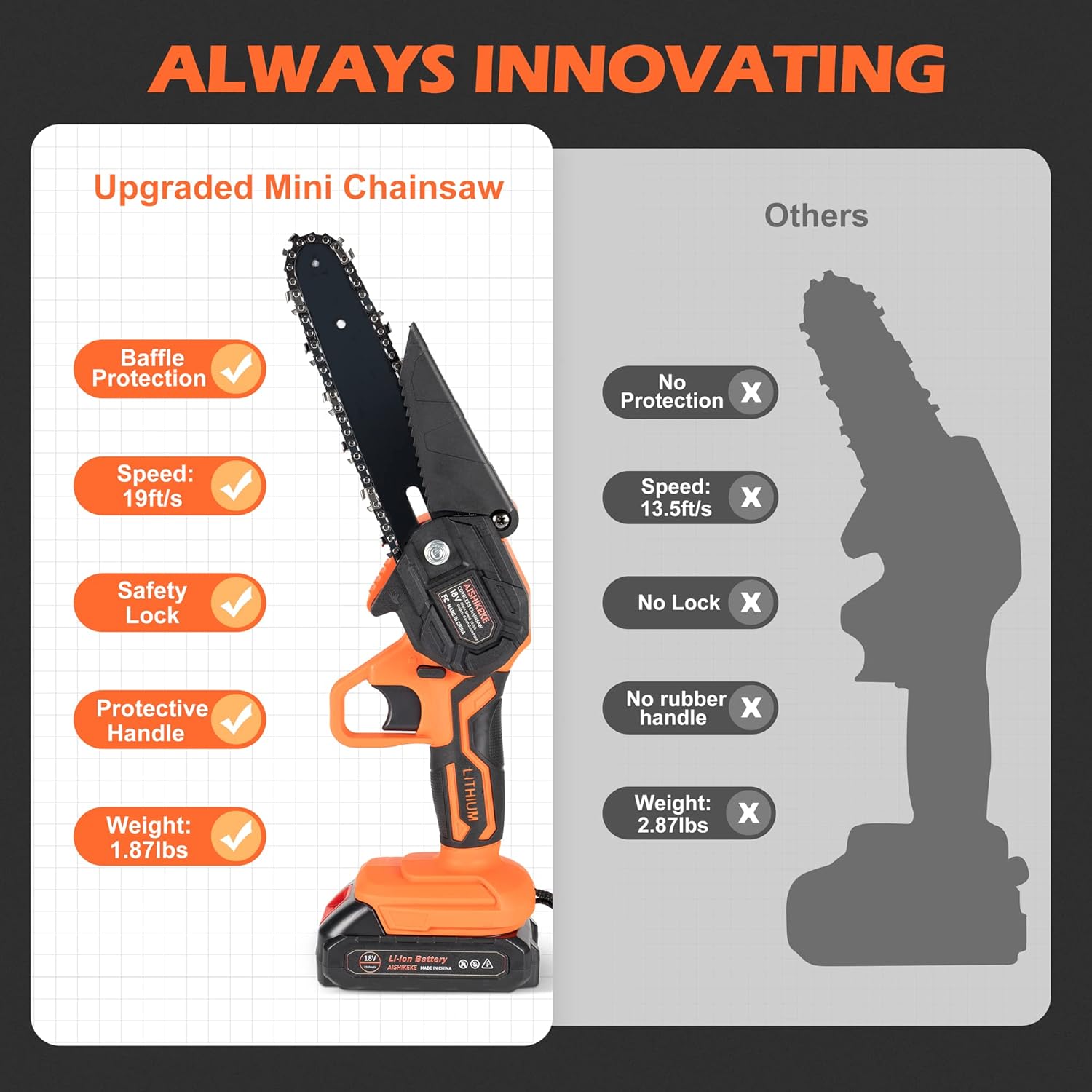 Mini Chainsaw 6 Inch, AISHIKEKE Cordless Power Chainsaw with 2 Rechargeable Battery
