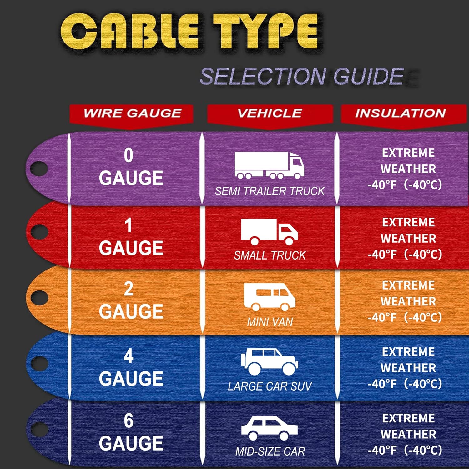 TOPDC Jumper Cables for Car Battery 0 Gauge 20 Feet -40℉ to 167℉ Heavy Duty Booster Cables with Carry Bag (0AWG x 20Ft)