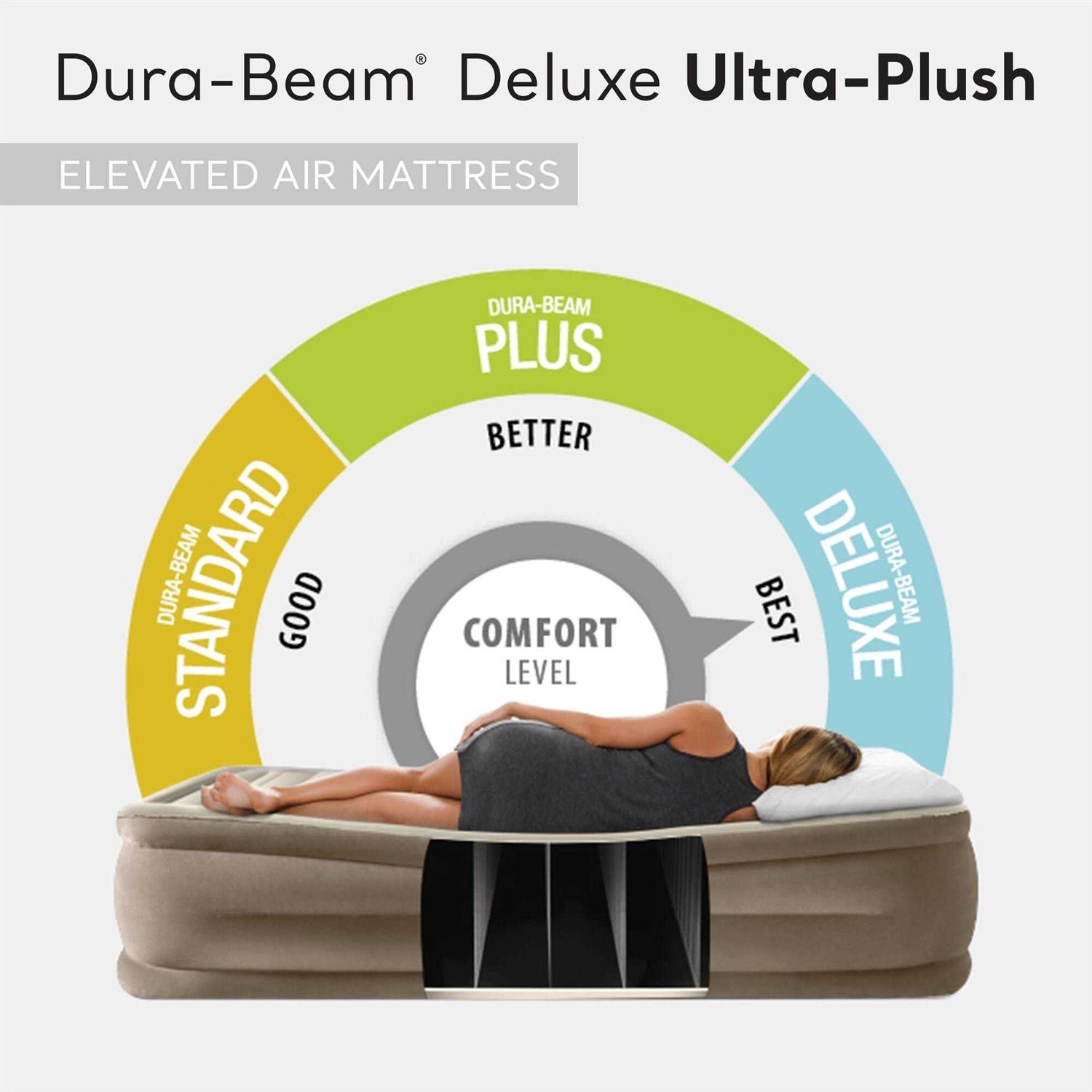 Intex 64427ED Dura-Beam Deluxe Ultra Plush Air Mattress w/Built-in Pump - Sports Supplies Online Store