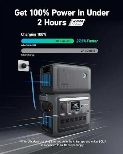 Anker SOLIX C1000 Portable Power Station, 1800W (Peak 2400W) Solar Generator, Full Charge in 58 Min, 1056wh LiFePO4 Battery for Home Backup
