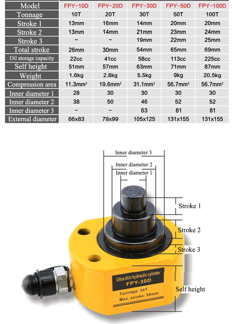 NEWTRY 100 ton Low Profile Hydraulic Ram Jack Multi-Section Stoke 69mm(2.72inch) Mini Protable Hydraulic Cylinder Industrial Super Thin Lifting Jack