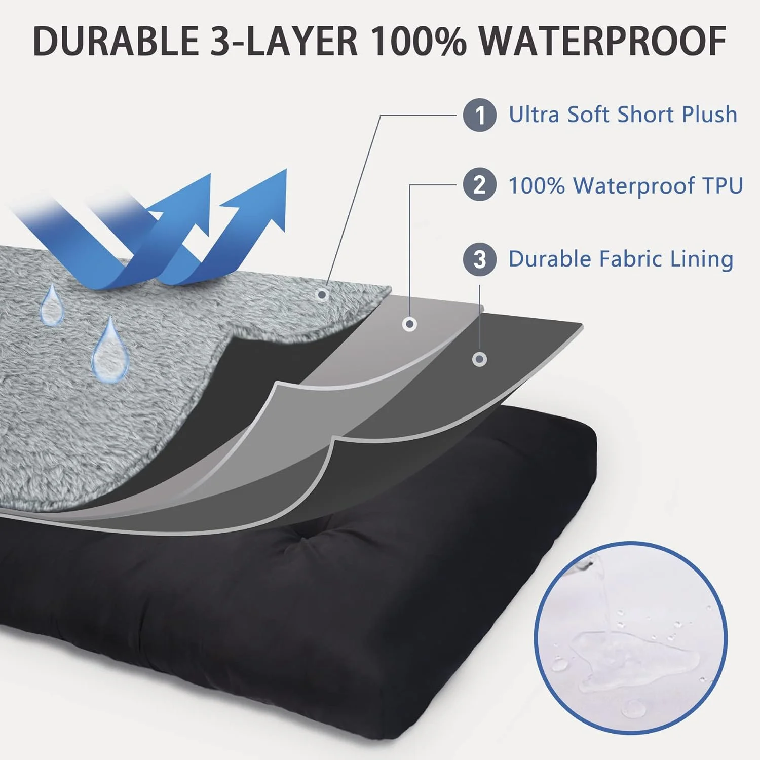 Dog Crate Bed Waterproof Deluxe Plush Dog Beds with Removable Washable Cover Anti-Slip Bottom Pet Sleeping Mattress for Large, Medium, Jumbo