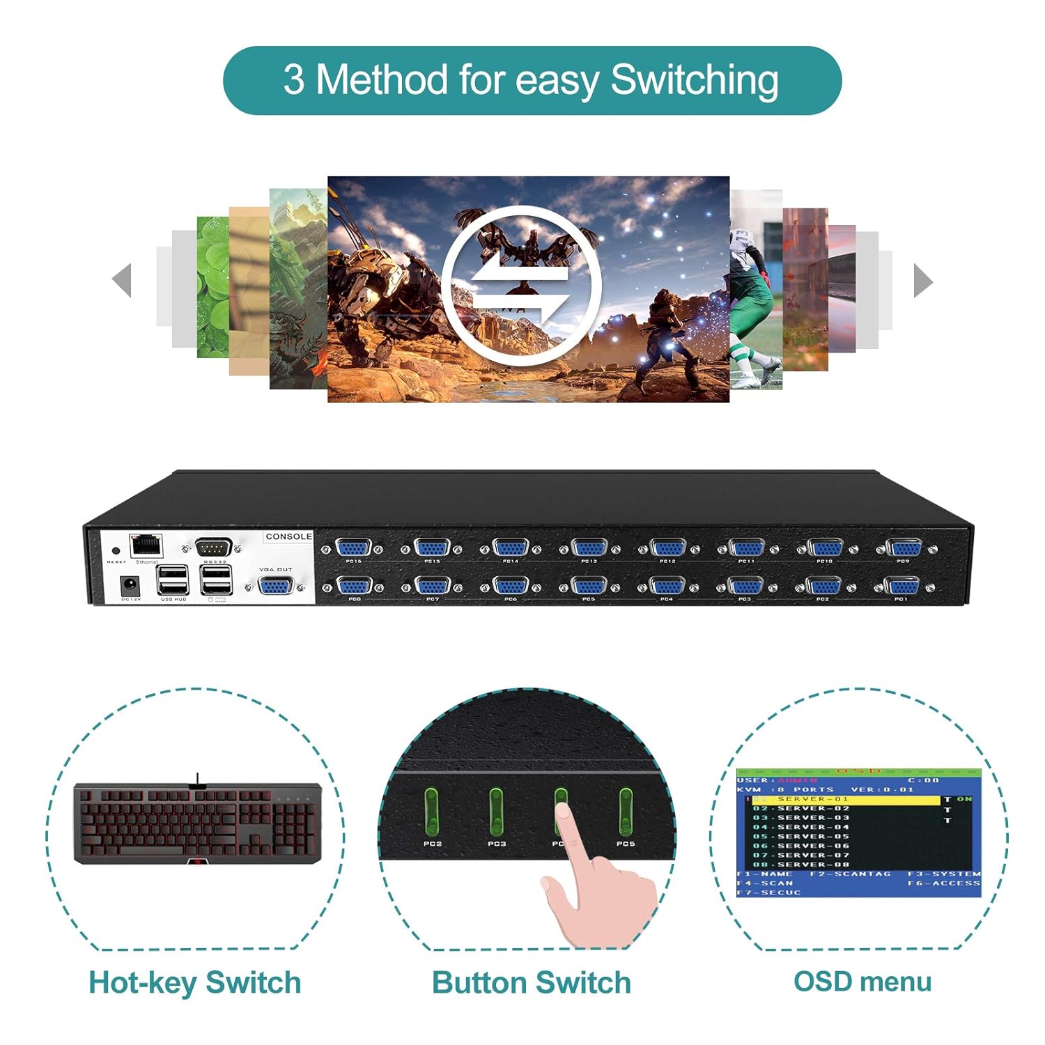 IP KVM Switch 16 Port,MT-VIKI Rackmount KVM Console Over IP for Local Access + Remote Access, Support Daisy-Chain up to 256 PCs