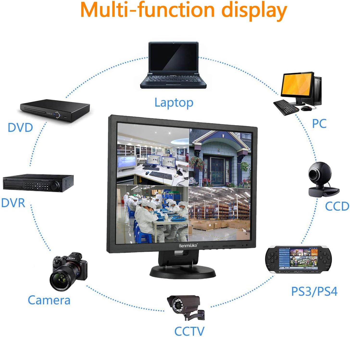 14 inch Small tv Mobile CCTV Monitor Security Camera Surveillance Monitor 1024x768 HD Display HDMI USB VGA BNC AV Various Connections LCD PC Monitor