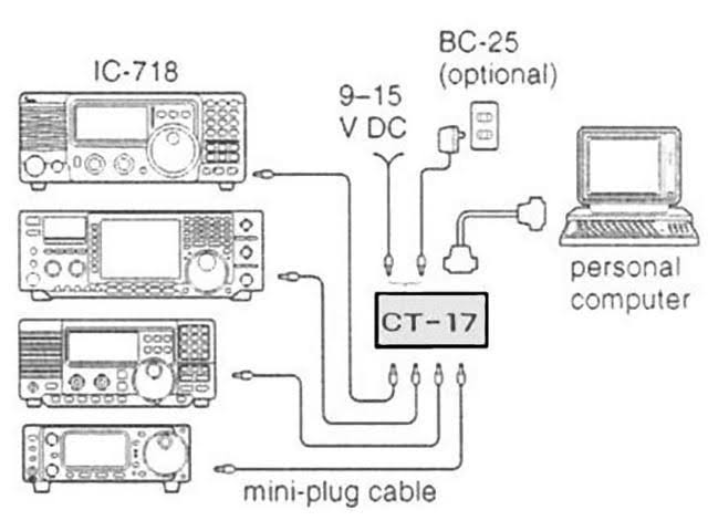 Icom CT17 CI-V Level Converter / HF PC Control Cable