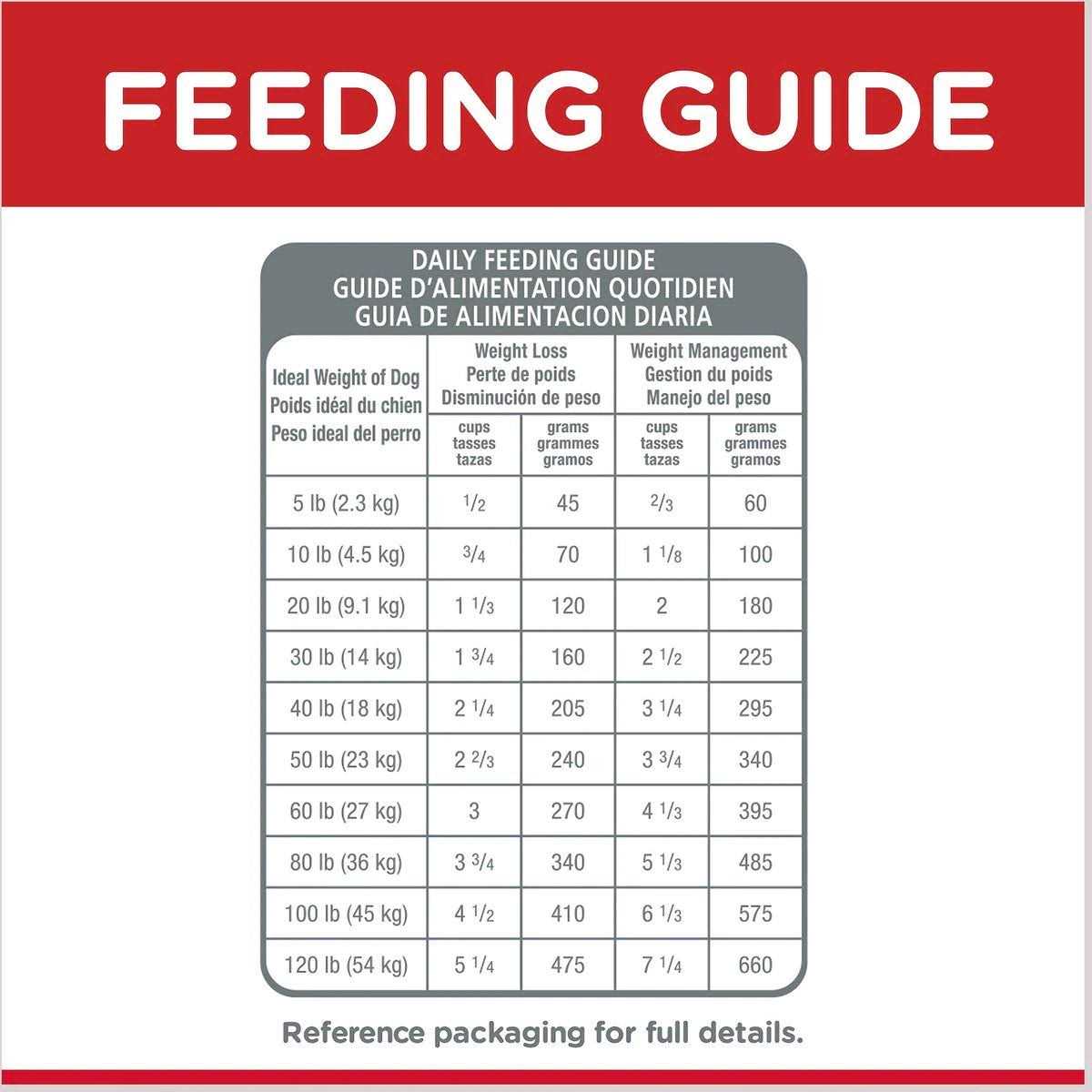 Hill's Science Diet Adult Light Chicken Meal &amp; Barley Dry Dog Food - Pet Supplies online store
