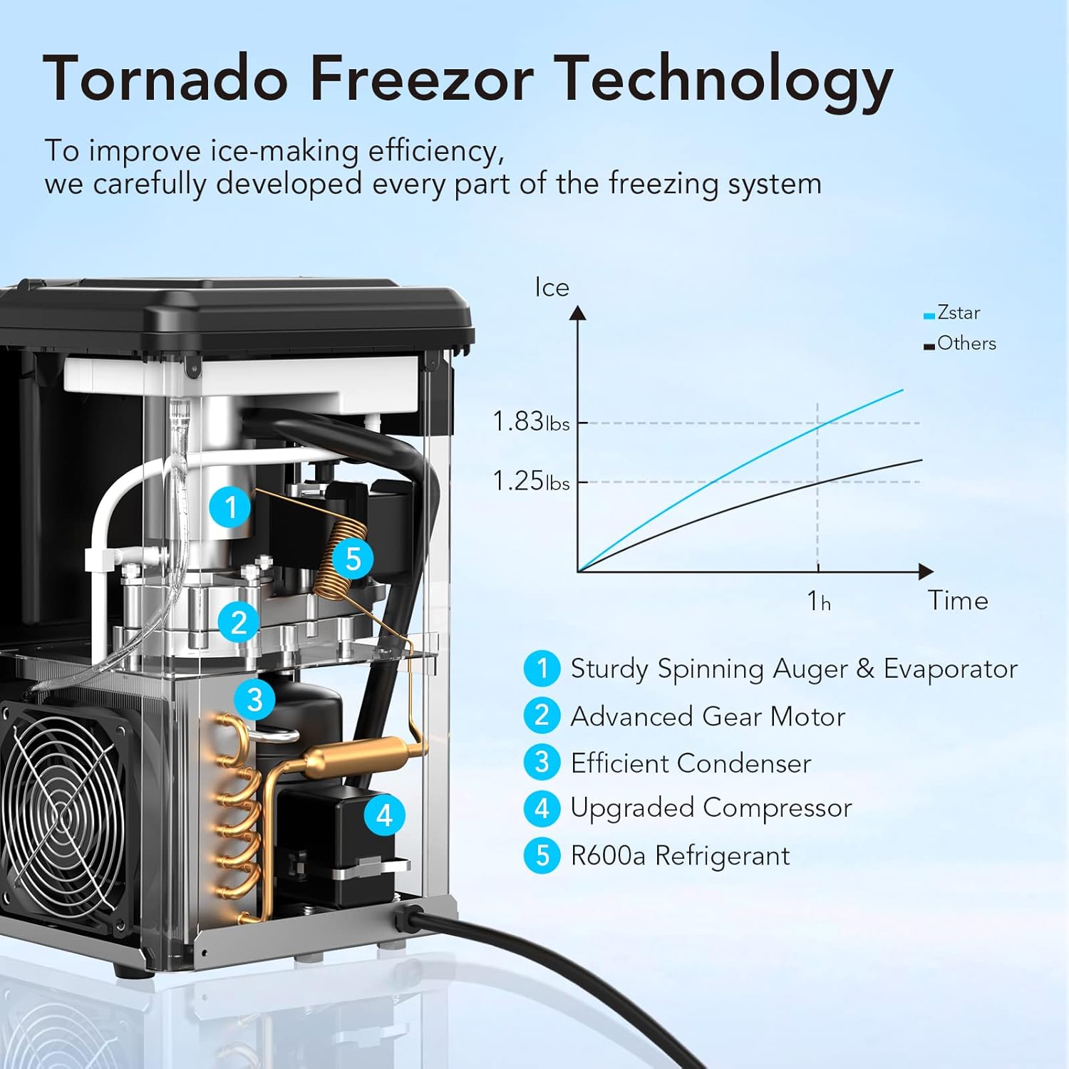 Nugget Ice Maker, Ice-Making of 44lbs/24h, Crushed Ice Maker Machine with Self-Cleaning, Low Noise Countertop Ice Maker, Stainless Steel