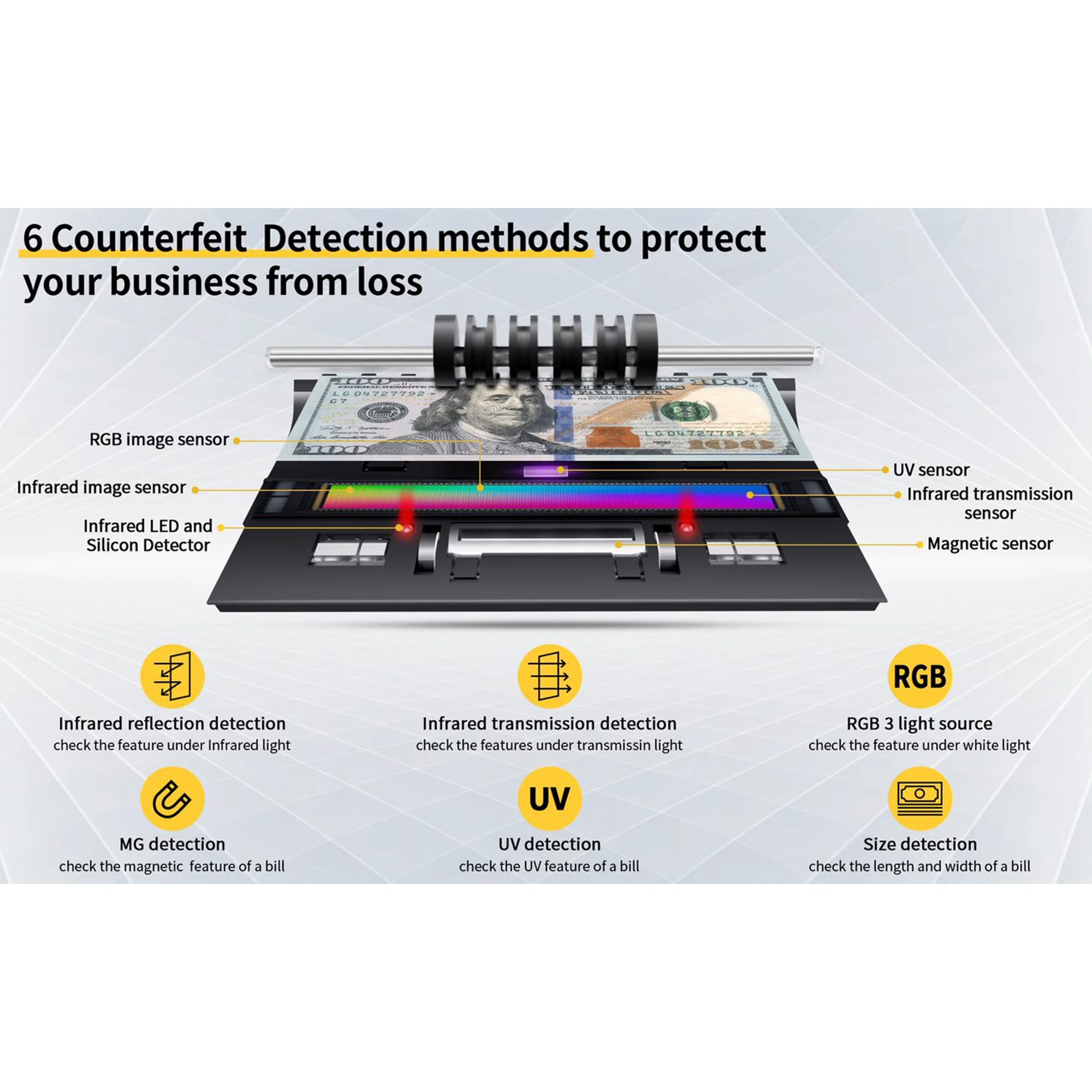 Ribao Technology BC-40 Money Counter Machine Mixed Denomination UV/MG/MT/IR/Cis Counterfeit Detection For Business