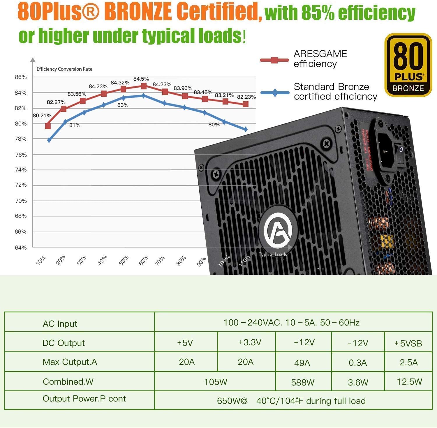 ARESGAME Power Supply 650W 80+ Bronze Certified PSU (AGV650) Pack of 2