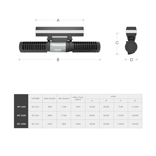 MagTool Aquarium DC Gyre Wave Maker, 1600-4200GPH Adjustable Cross Flow Wave Maker LCD Controller and Sine Wave Tech
