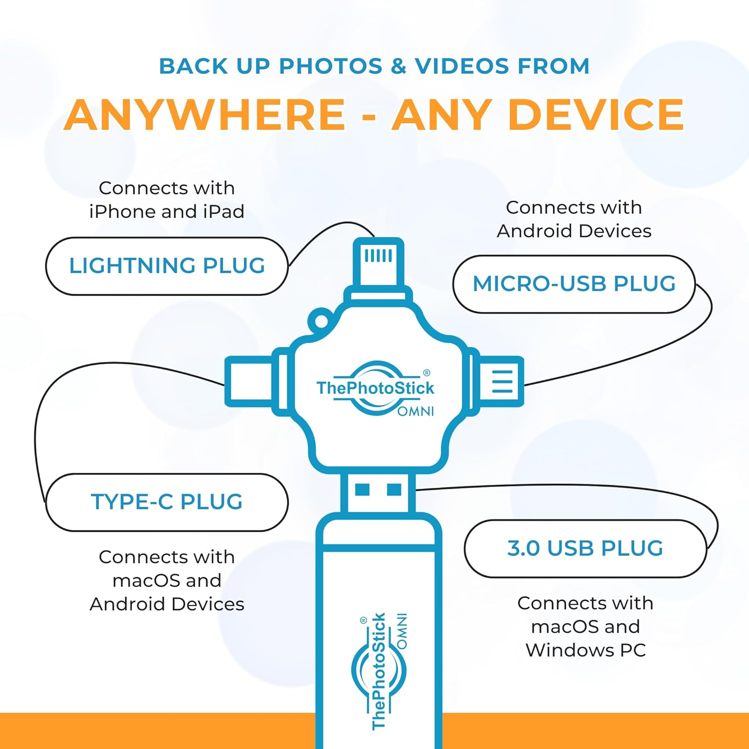 ThePhotoStick® Omni 512GB