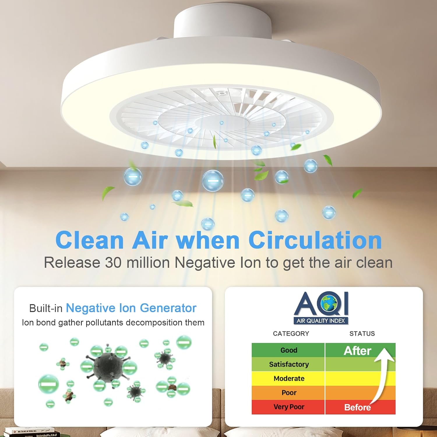 Ceiling fans with lights and Remote, 20 Inch Low Profile Flush Mount Ceiling Fan with [Air Purification], Dimmable LED Light, Quiet, 6 Speed