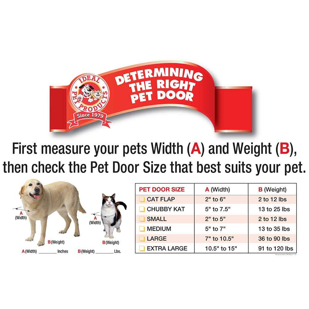 Ideal Pet Products Fast Fit Pet Patio Door - Pet Supplies online store