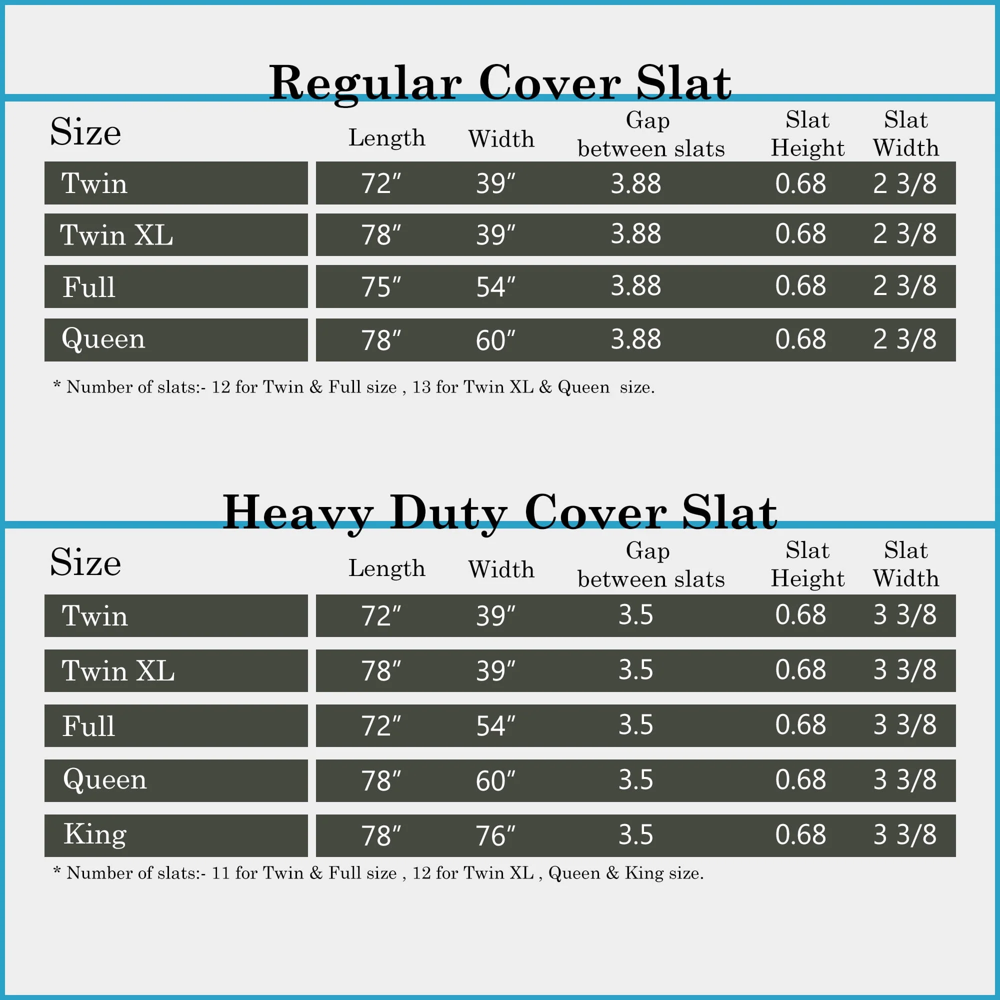 Continental Sleep, 0.75” horizontal Heavy Duty Mattress Support Wood Slats with Cover, Full, Gray