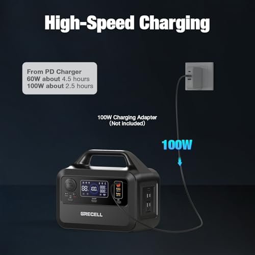 GRECELL Portable Power Station 300W, 230Wh LiFePO4 (LFP) Battery, 1.5hrs Fast Charging, 2 Up to 300W(Peak 600W) AC Outlets