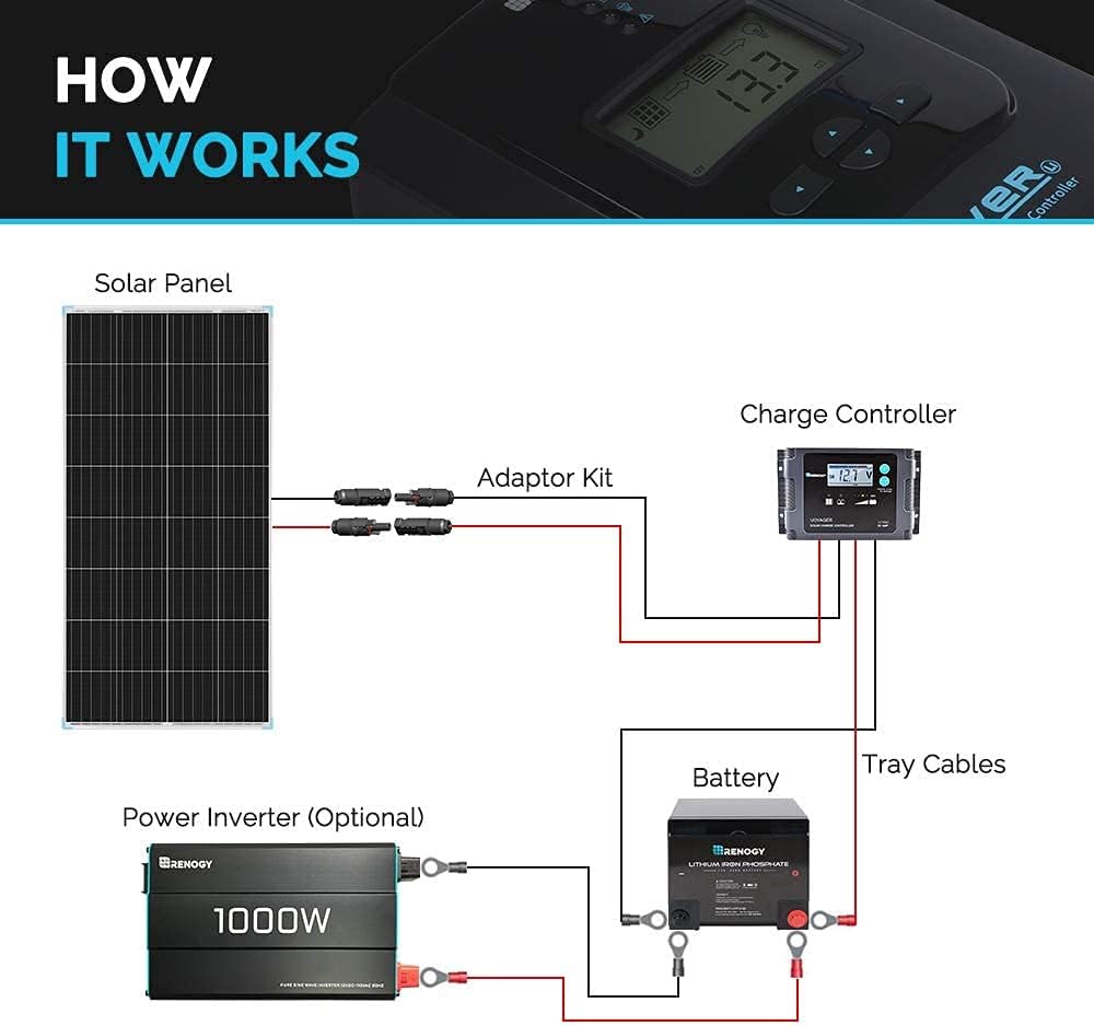 Renogy Solar Panel 200 Watt 12 Volt High-Efficiency Monocrystalline Module PV Power for Camper, Vehicle Caravan and Other Off-Grid Applications, 200W