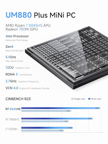 MINISFORUM UM880 Plus Mini PC AMD Ryzen 7 8845HS(8C/16T, up to 5.1GHz), 32GB DDR5 1TB PCIe4.0 SSD, HDMI+DP+USB4 Triple Outputs, OCuLink Port