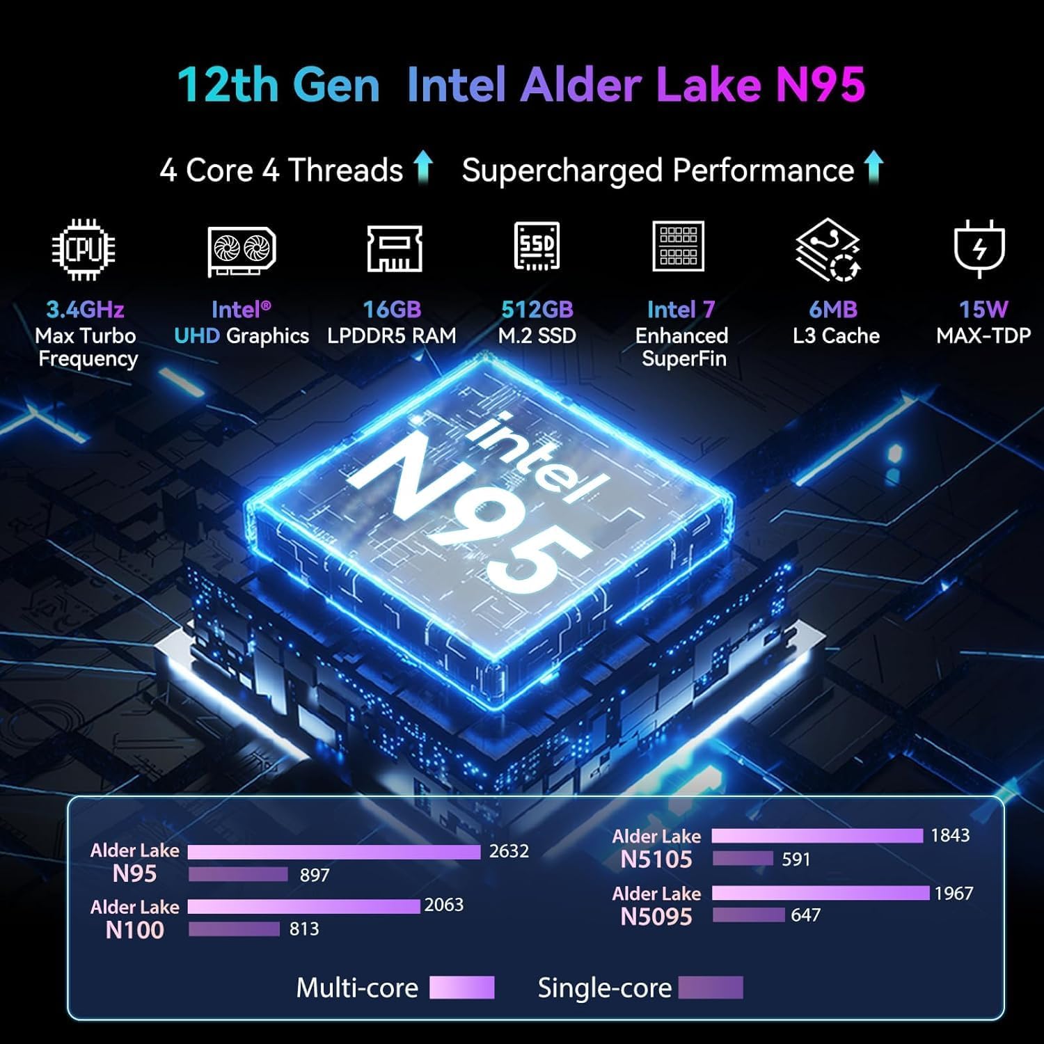 Blackview MP80 Mini PC Intel 12th N95(up to 3.4GHz), 16GB LPDDR5 512GB M.2 SSD Mini Desktop Computers Win 11, Support Dual LAN, 3 HDMI, 2.4/5G WiFi