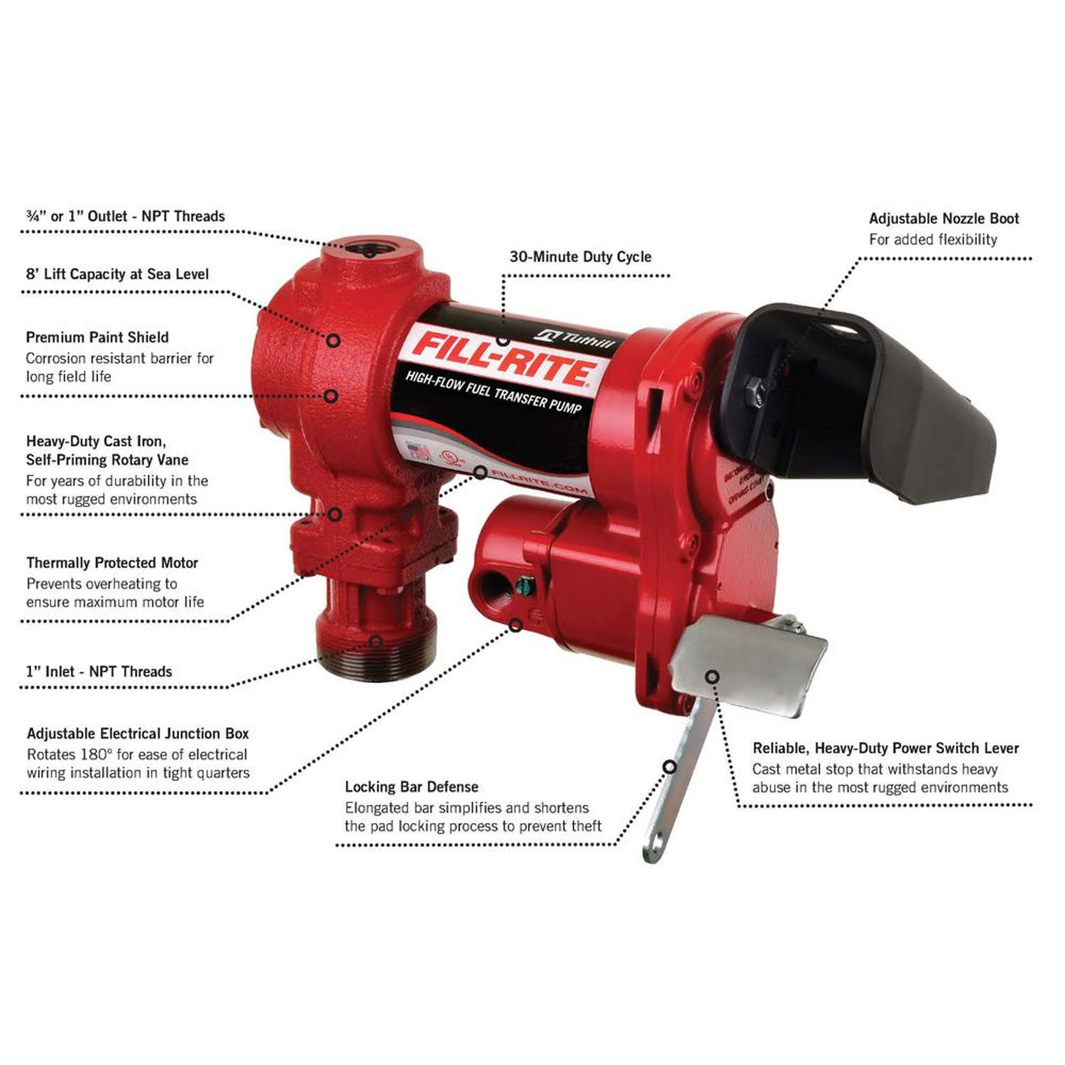 Fill-Rite FR1220HDSFQ 12V 15 GPM Fuel TRANSFER Pump w/Filter Package