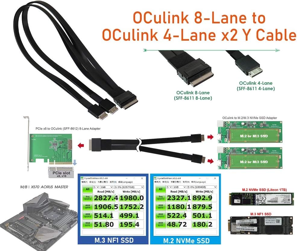 Oulink (SFF-8611) 8i to Oculink (SFF-8611) 4i 2-Port Y Cable