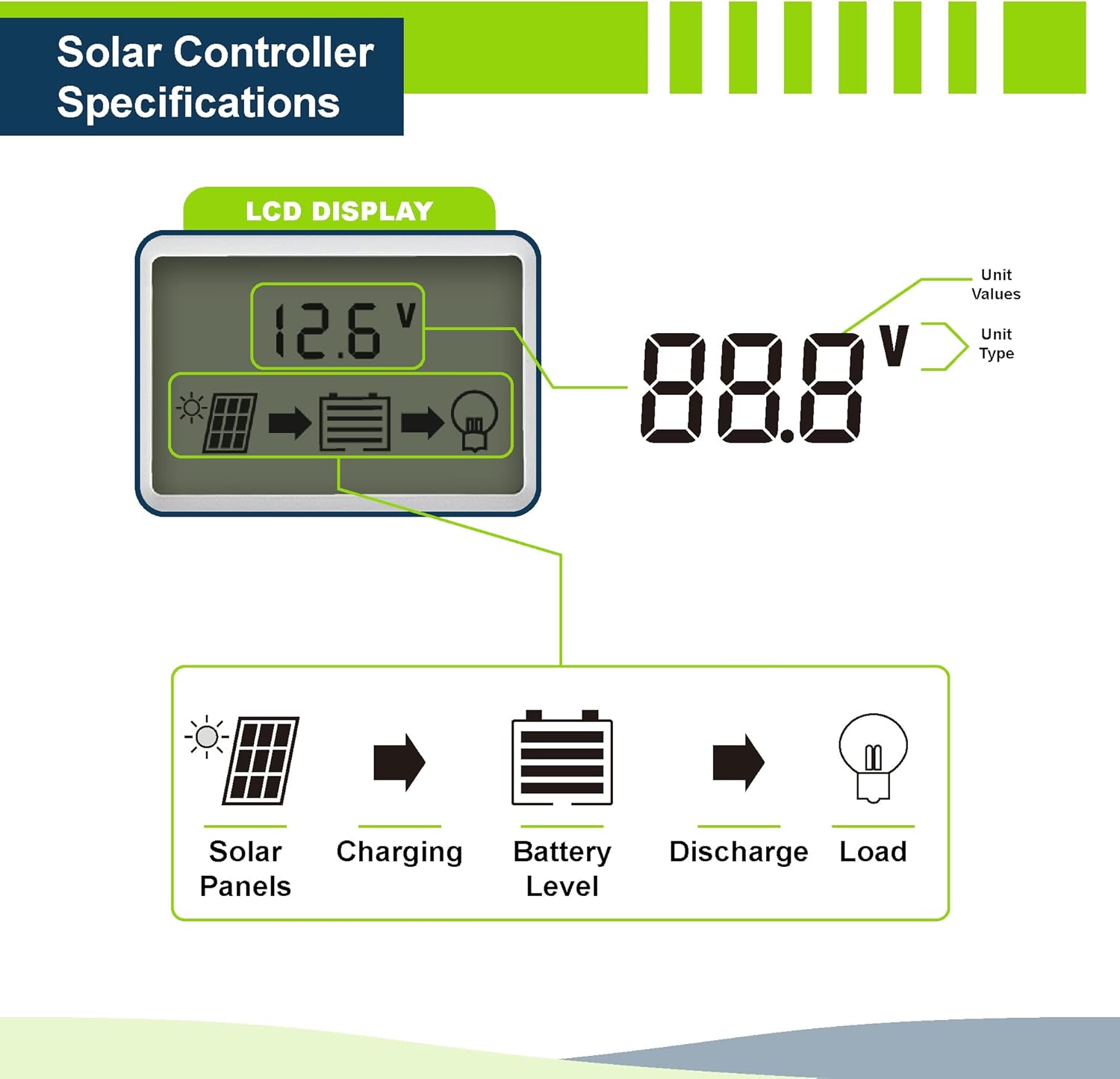 ExpertPower 200W 12V Solar Power Kit | 200W Mono Rigid Solar Panels, 20A MPPT Solar Charge Controller | RV, Trailer, Camper, Marine, Off Grid