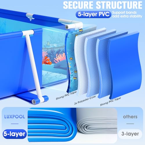 Above Ground Pool,Frame Deep Swimming Pools, Family Pool,Large Above Ground Easy Set, Outdoor Backyard Pools for Kids, Adults,7ft x 48in x 24in