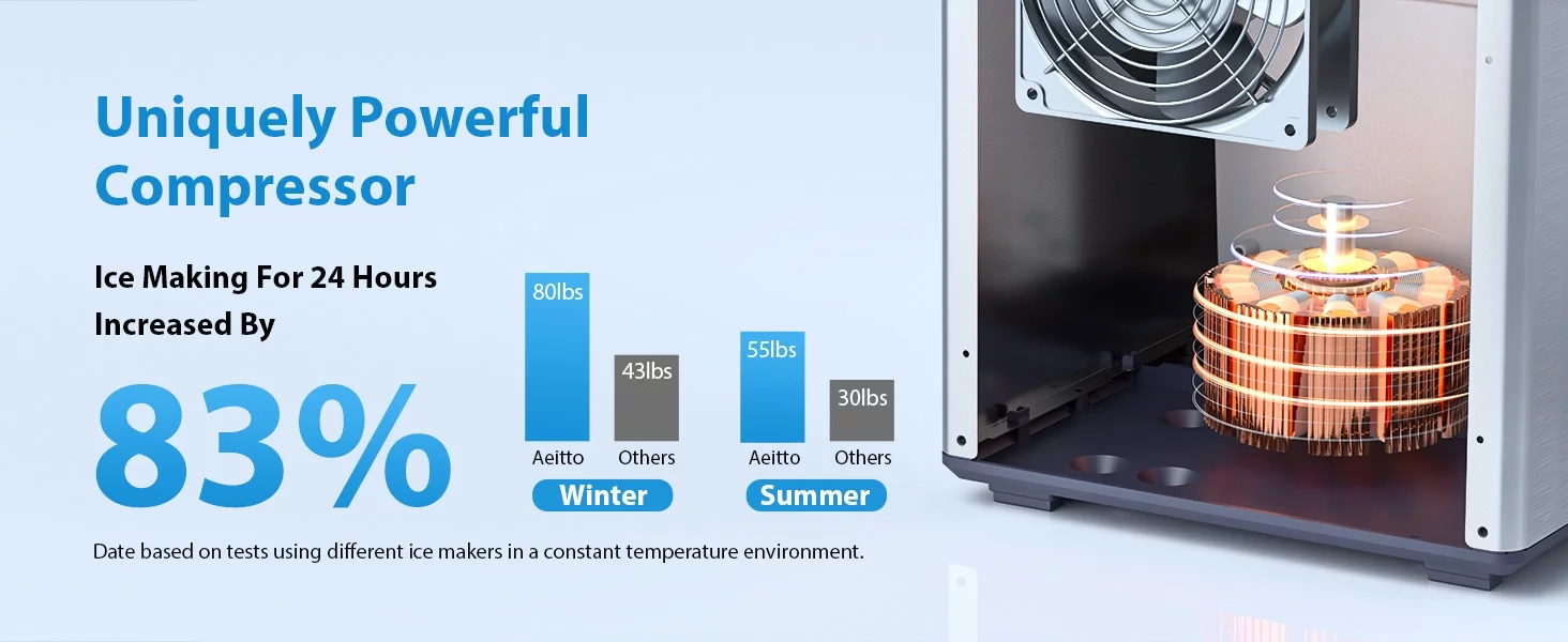 Aeitto® Nugget Ice Maker Countertop, 55 lbs/Day, Chewable Ice Maker, Rapid Ice Release in 5 Mins, Auto Water Refill, Self-Cleaning