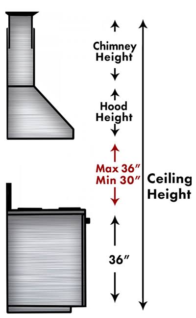 ZLINE 36x22 Under Cabinet Stainless Steel Range Hood (623-36)