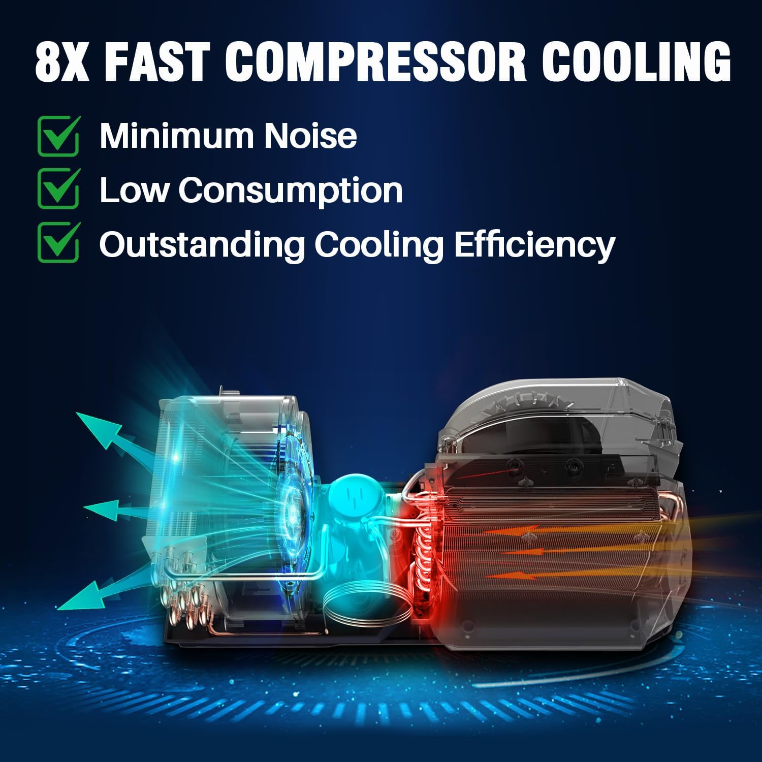 Portable Camping Air Conditioners 2900BTU- dc Tent Air Conditioner 24V 700W |3 Wind Speeds|for Van Life, Camping Tent, Outdoor, Indoor