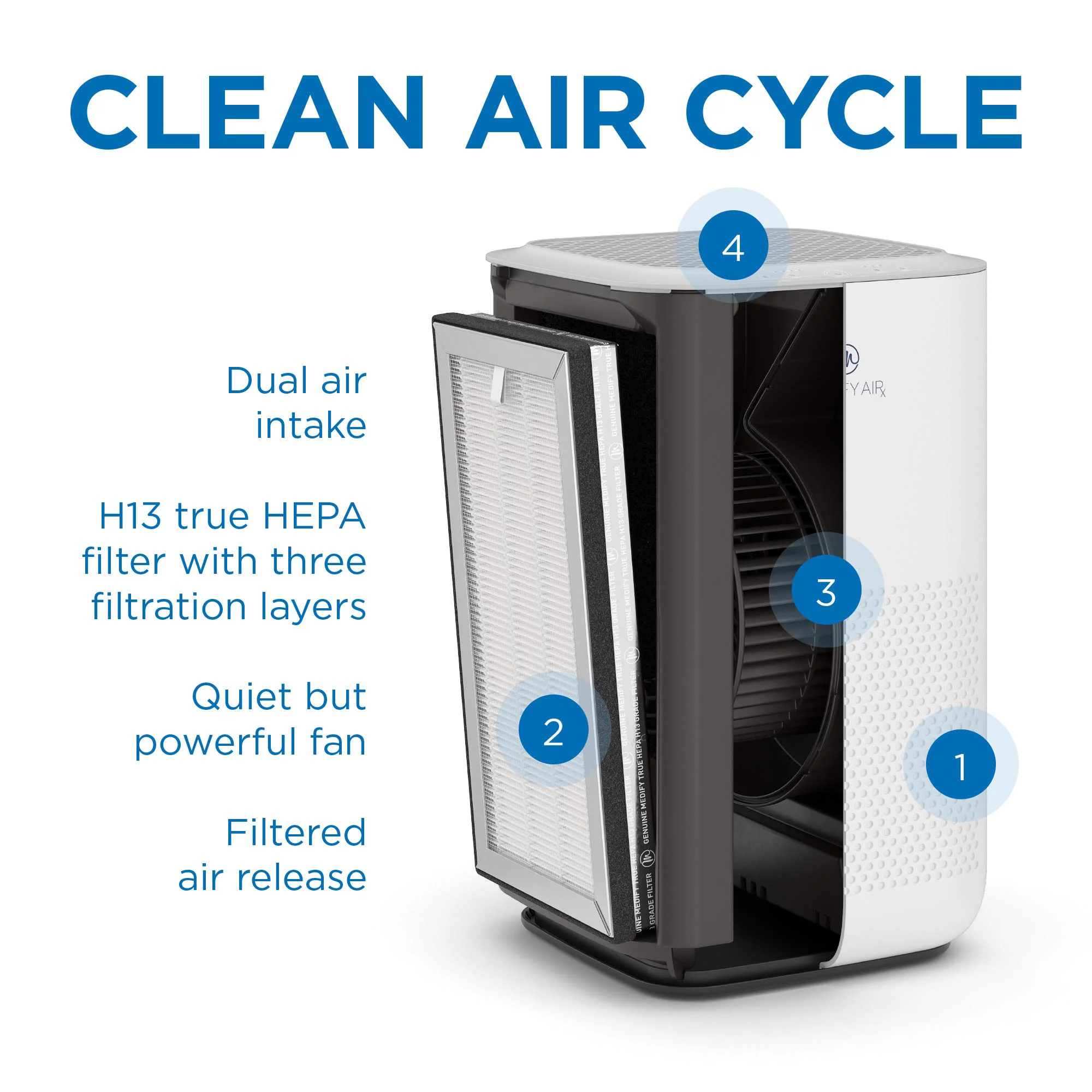 Medify MA-15 Air Purifier with H13 True HEPA Filter | 330 sq ft Coverage | for Allergens, Wildfire Smoke, Dust, Odors, Pollen