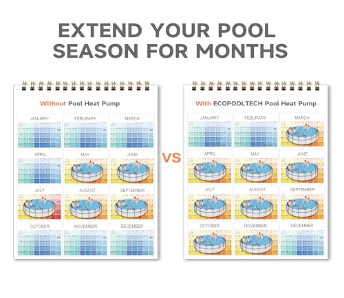 Above Ground Pool Heater EU50, Max 16184BTU Up to 5000gallons Electric Swimming Pool Heat Pumps, Titanium Heat Exchanger, 5.62 COP, 110V/120V