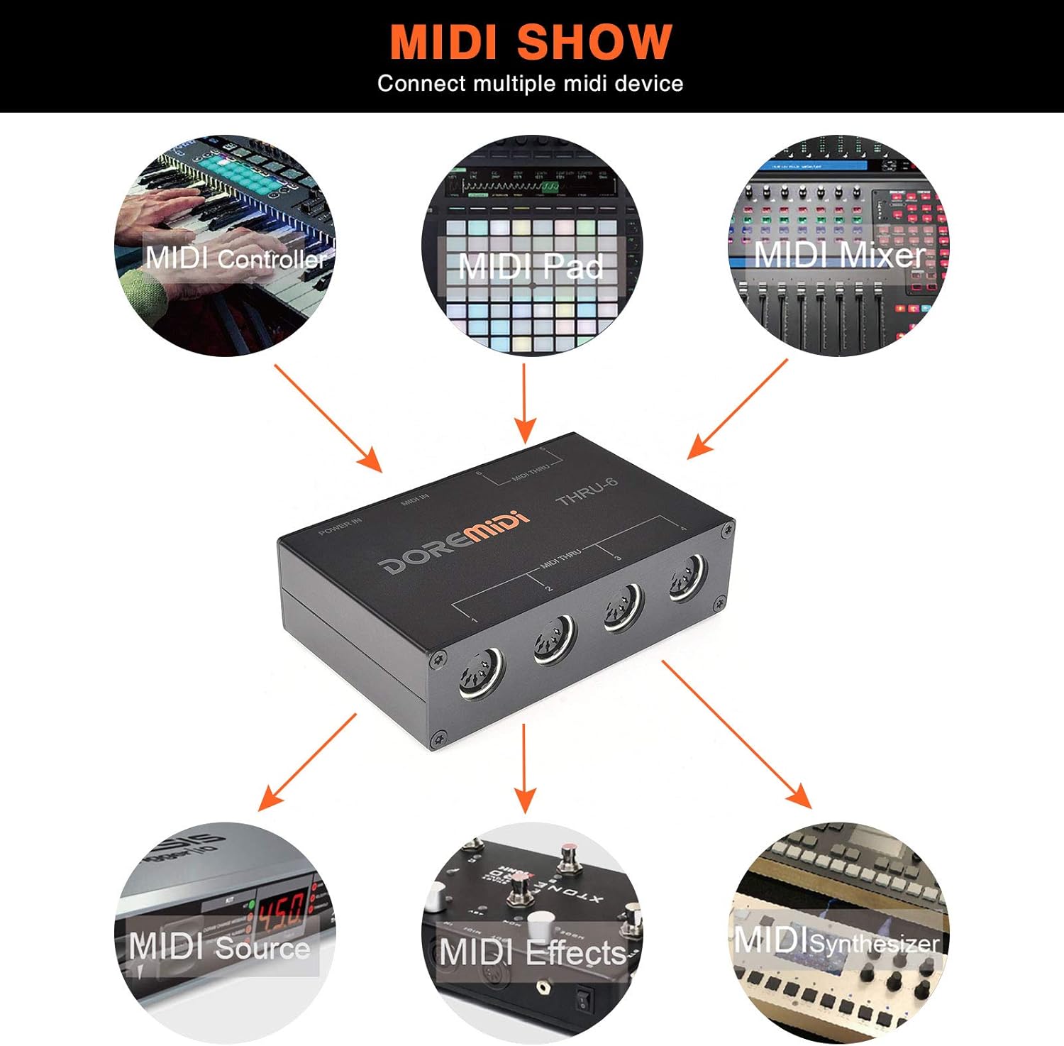CAMOLA MIDI Thru 6 Box USB MIDI Interface 1-in 6-out MIDI Thru Box MIDI Splitter