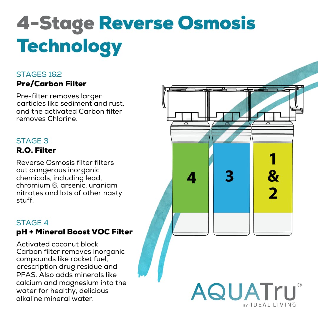 AquaTru Under Sink Reverse Osmosis Water Filter System with Alkaline pH+ Filter | Certified to Remove Lead, Chlorine, Fluoride