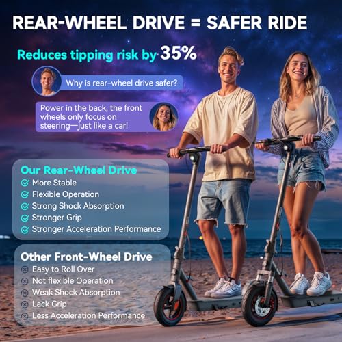 TST Electric Scooter for Adults, 19/20 Mph Top Speed, 20/30 Miles Range, Off Road Electric Scooter with Dual Suspension