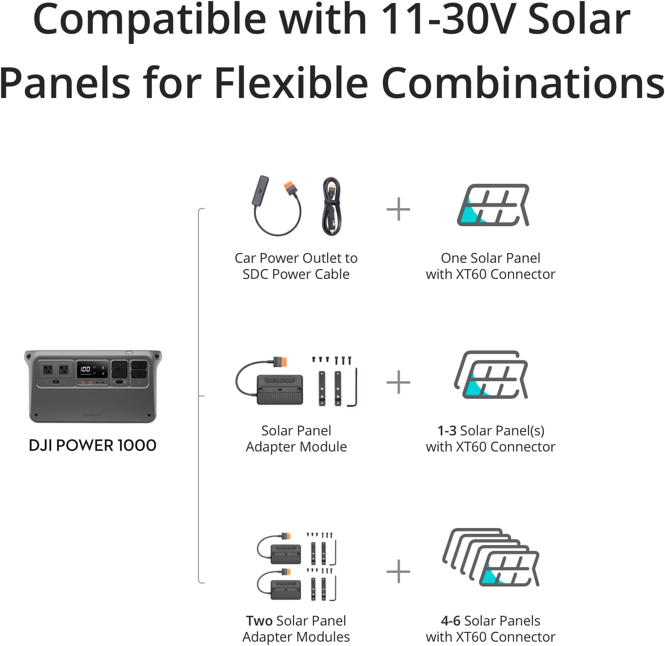 DJI Power 1000 Portable Power Station, 1024Wh Solar Generator with 1x 100W Solar Panel, 4000-Cycle-Life LFP(LiFePO4) Cell, 70-Minute Fast Charging