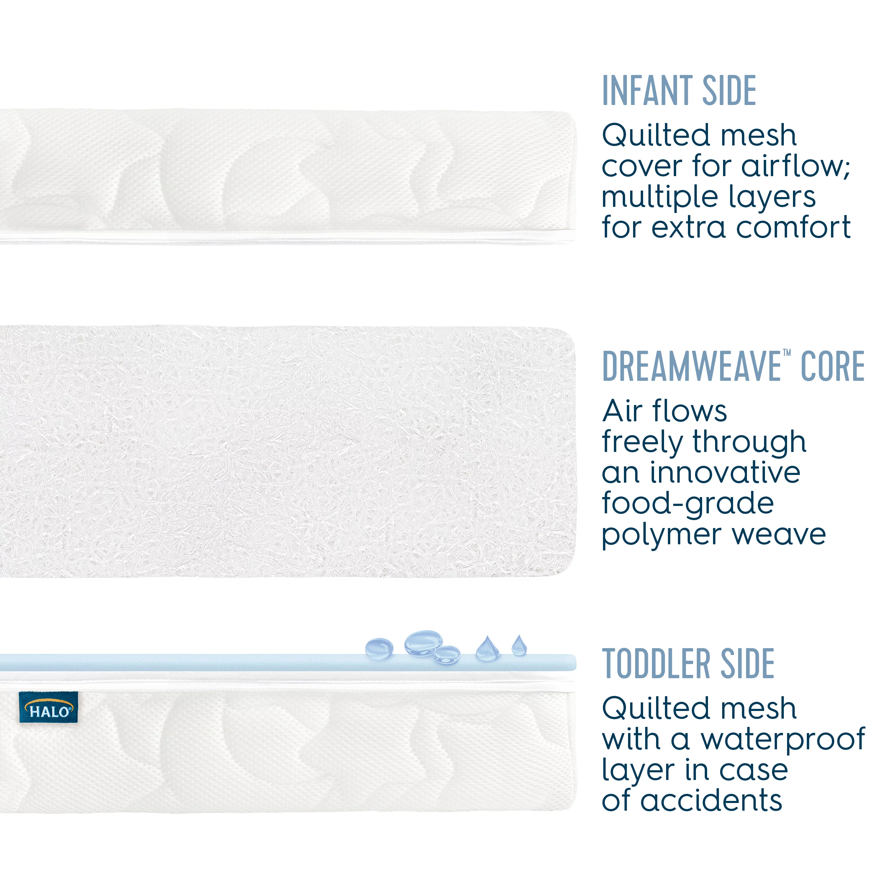 Halo® Dreamweave® Breathable Crib Mattress, Dual-Sided for Infant and Toddler Bed, Hypoallergenic, GREENGUARD Gold