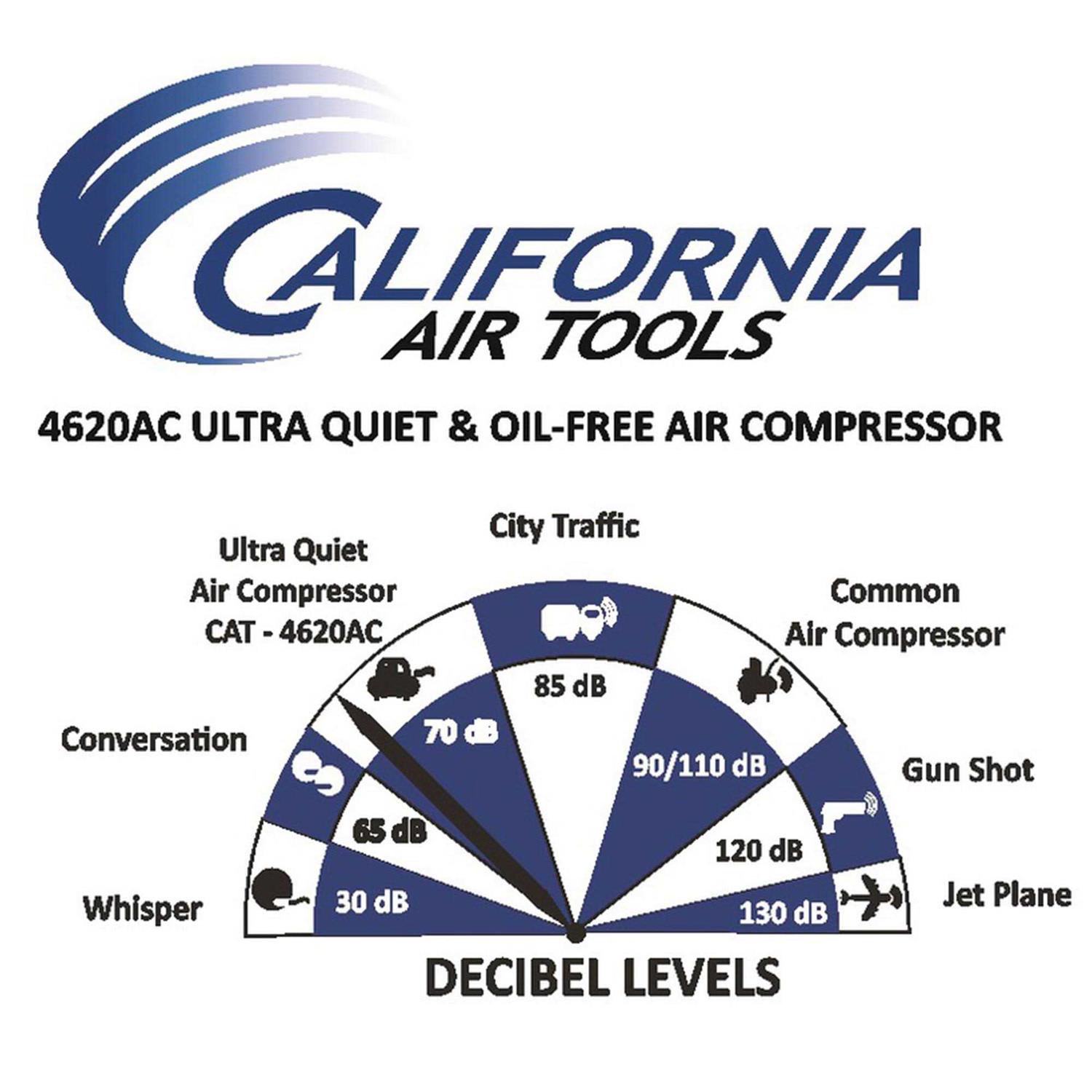 California Air Tools 4620AC - Shop Hardware Tools Online Store